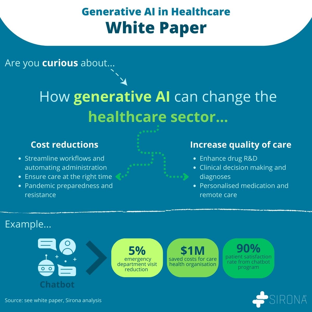 How can generative AI have a positive impact on healthcare?
